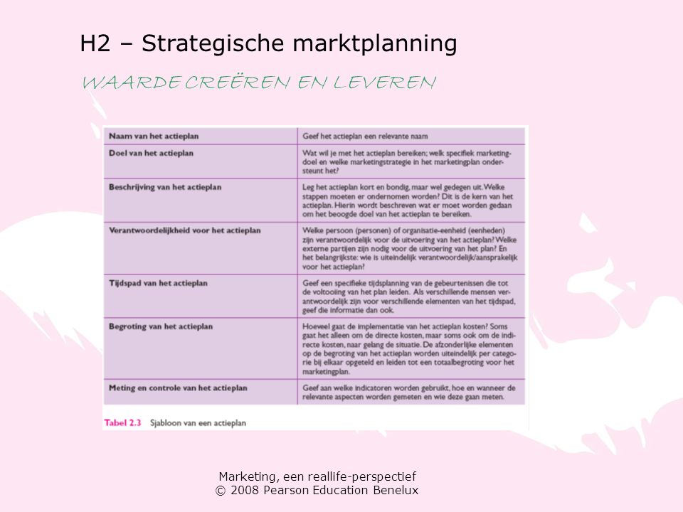 H2 – Strategische marktplanning WAARDE CREËREN EN LEVEREN