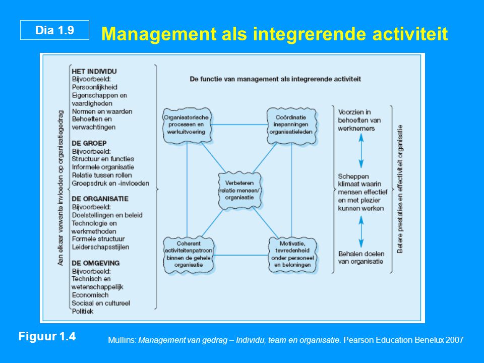 Management als integrerende activiteit