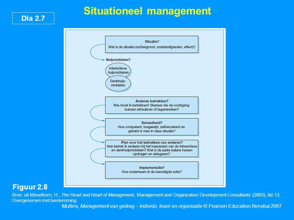 Situationeel management