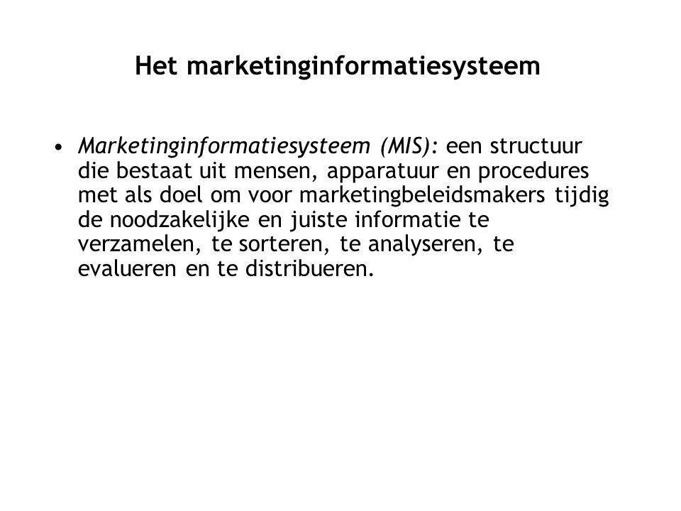 Het marketinginformatiesysteem