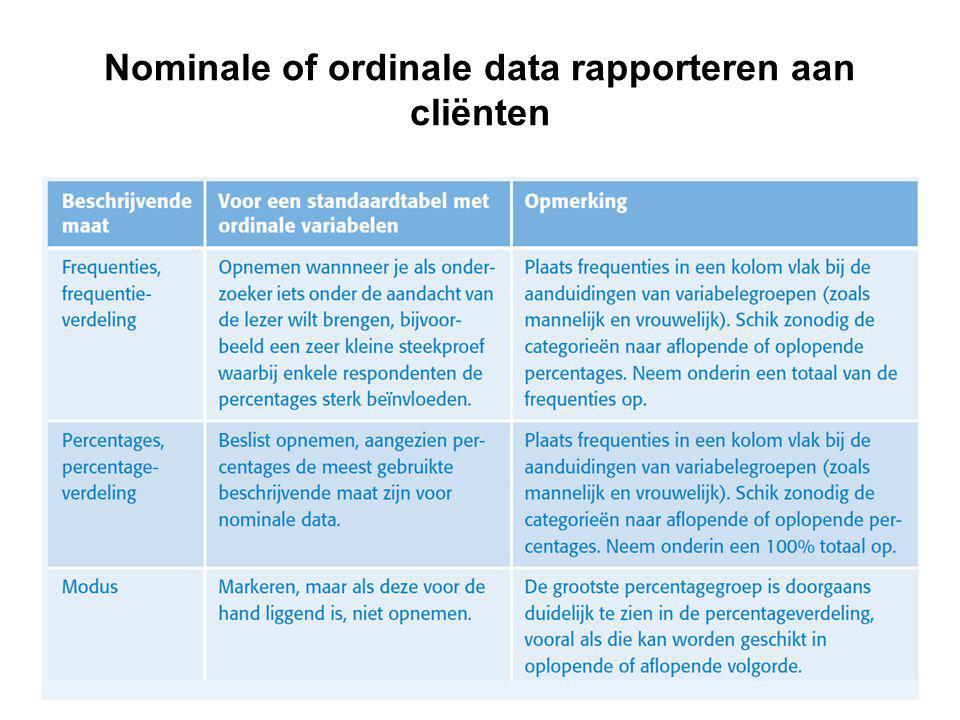 Nominale of ordinale data rapporteren aan cliënten