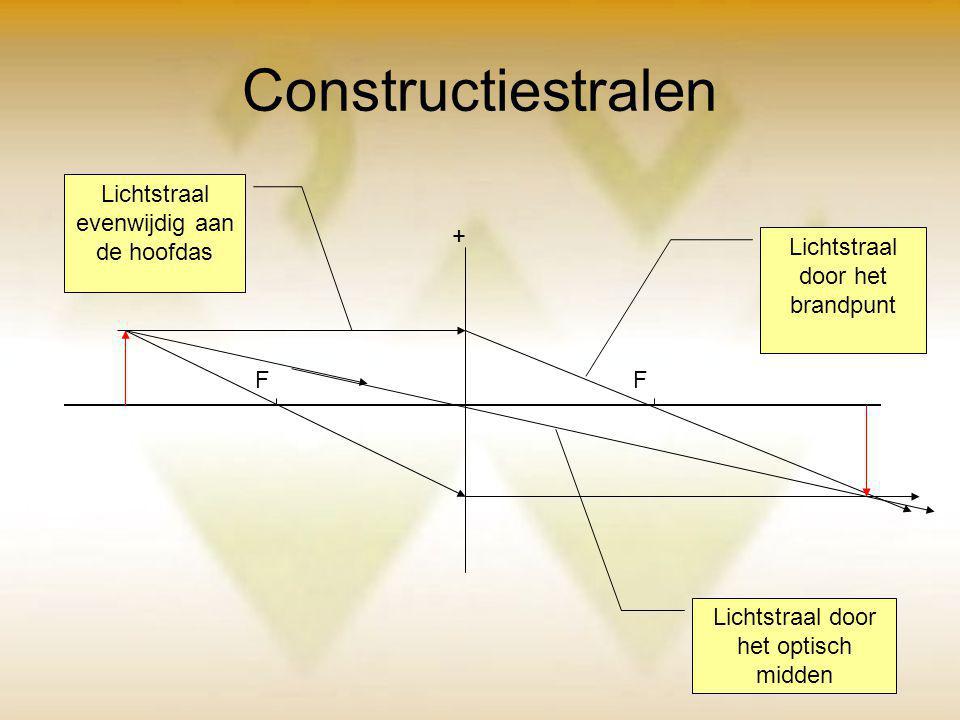 Constructiestralen Lichtstraal evenwijdig aan de hoofdas +