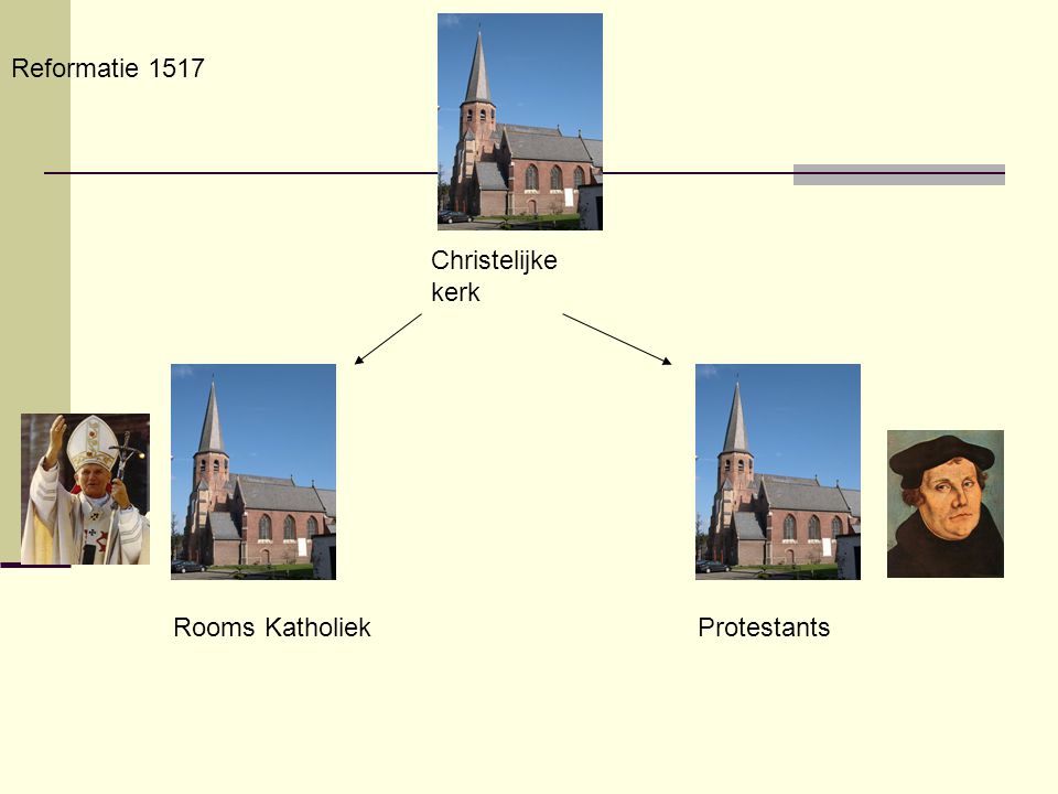 Reformatie 1517 Christelijke kerk Rooms Katholiek Protestants