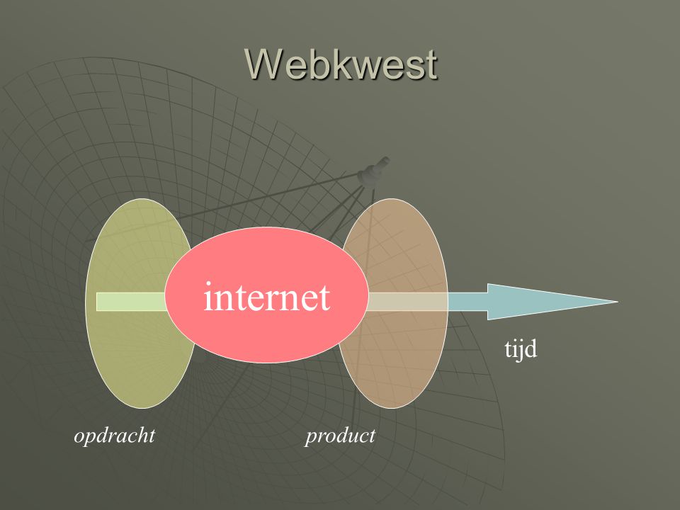 Webkwest internet tijd opdracht product