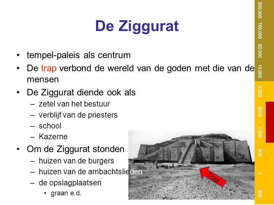 De Ziggurat tempel-paleis als centrum