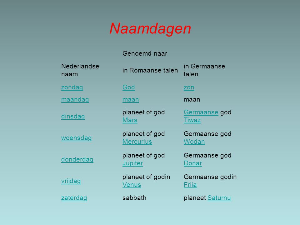 Naamdagen Genoemd naar Nederlandse naam in Romaanse talen