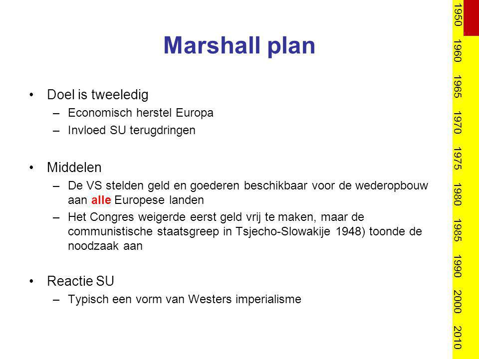 Marshall plan Doel is tweeledig Middelen Reactie SU