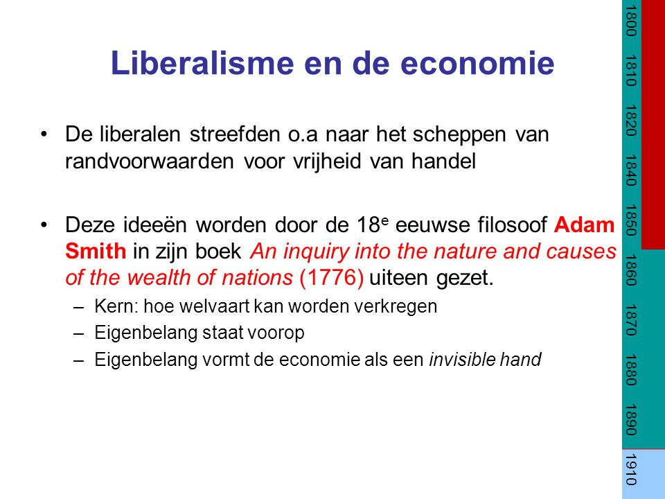 Liberalisme en de economie