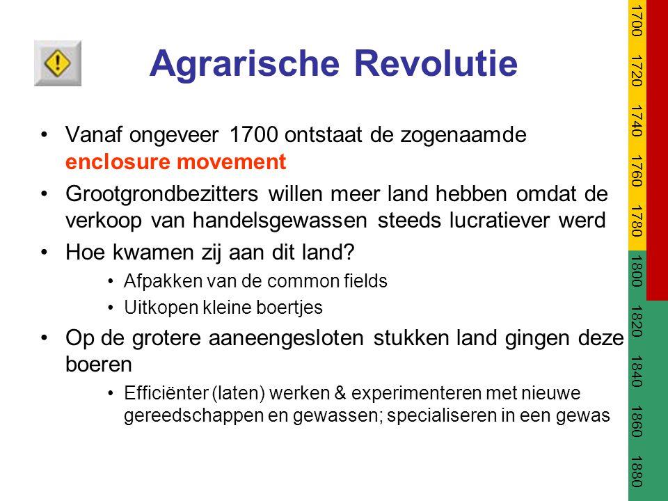 Agrarische Revolutie.