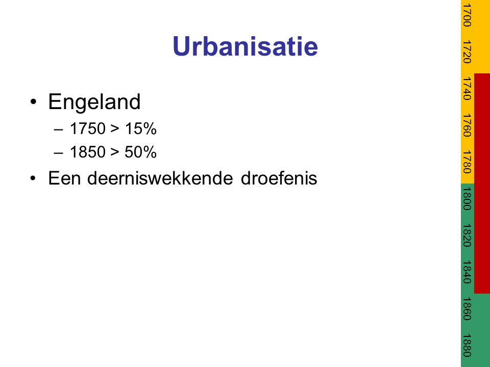 Urbanisatie Engeland Een deerniswekkende droefenis 1750 > 15%