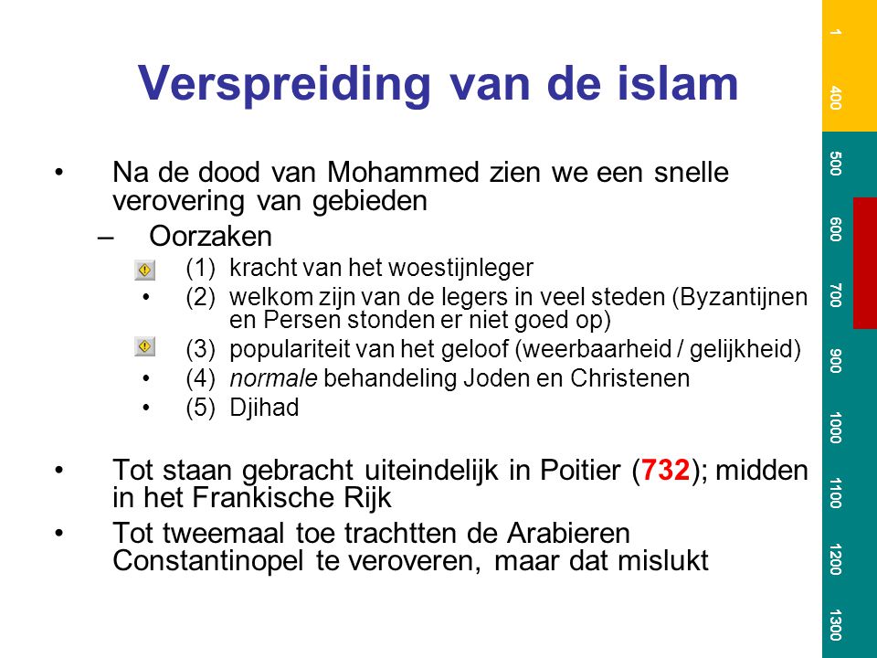 Verspreiding van de islam