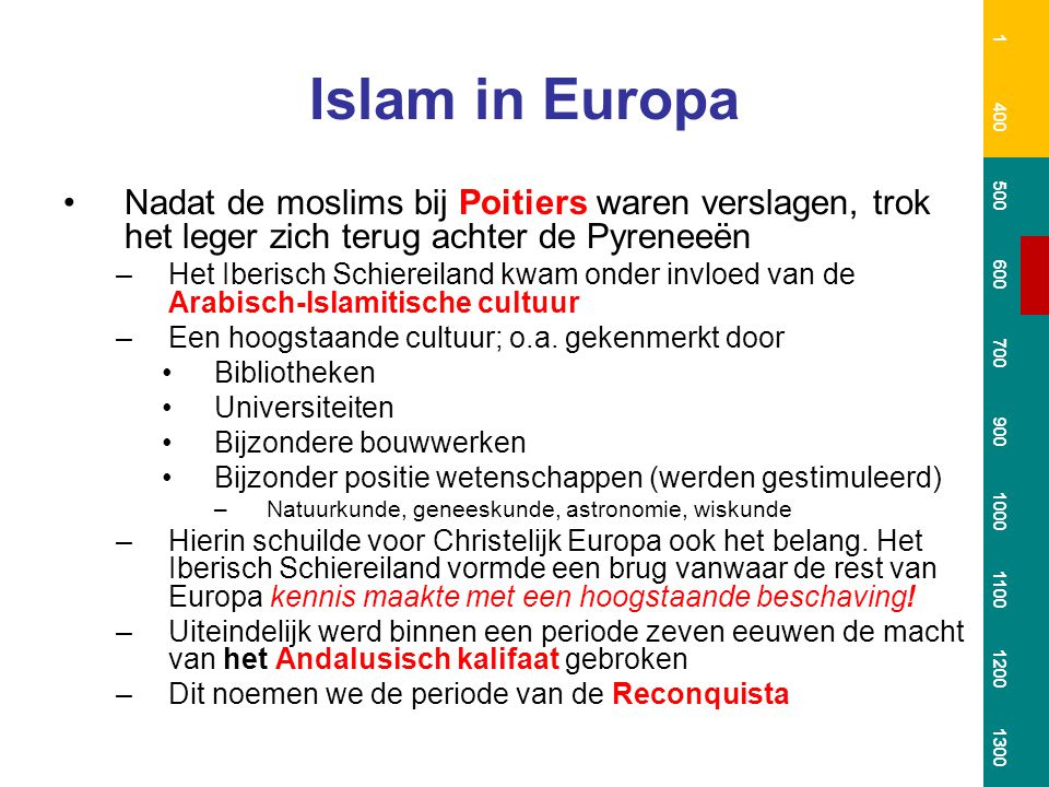 Islam in Europa.