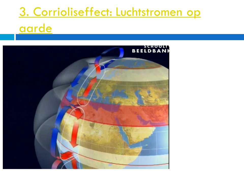 3. Corrioliseffect: Luchtstromen op aarde