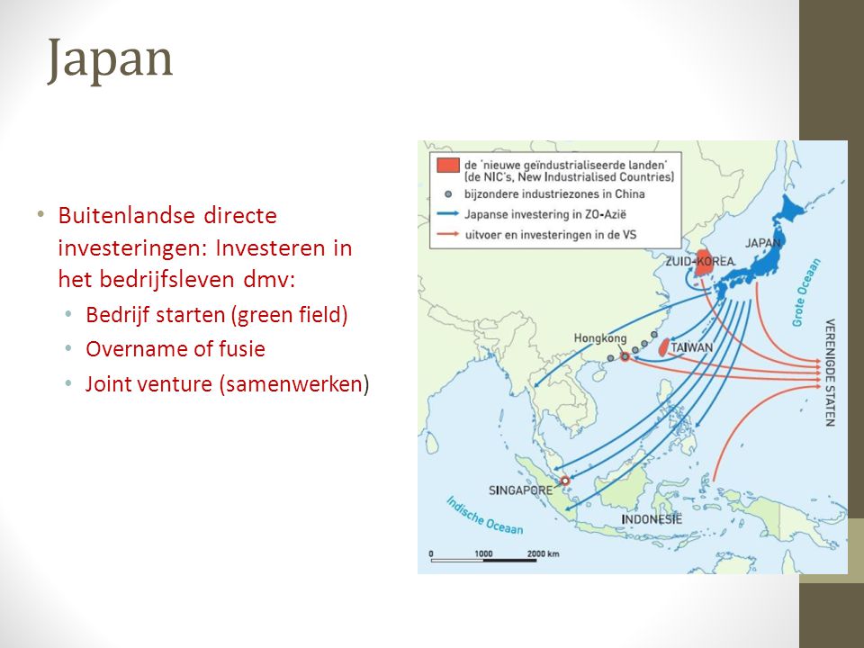 Japan Buitenlandse directe investeringen: Investeren in het bedrijfsleven dmv: Bedrijf starten (green field)