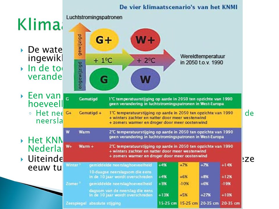 Klimaatverandering De waterhuishouding van Nederland is erg ingewikkeld.