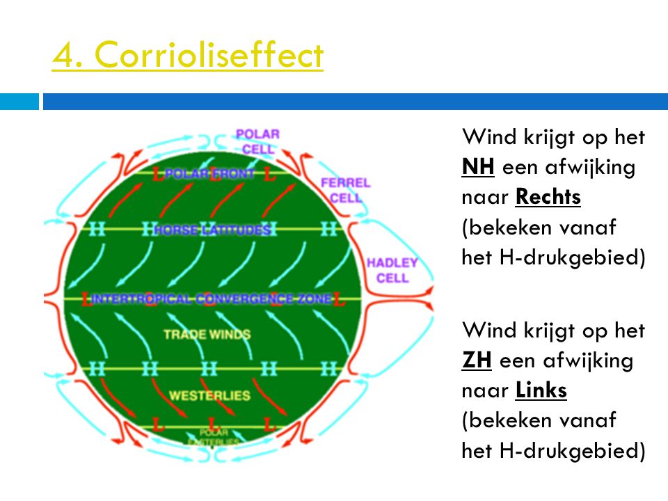 4. Corrioliseffect