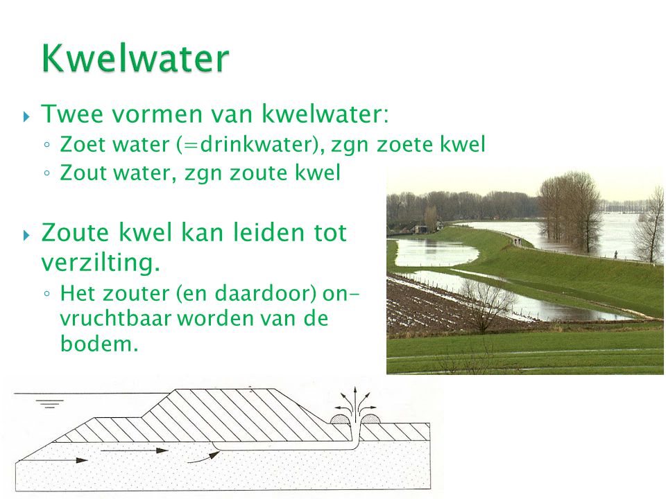 Kwelwater Twee vormen van kwelwater: