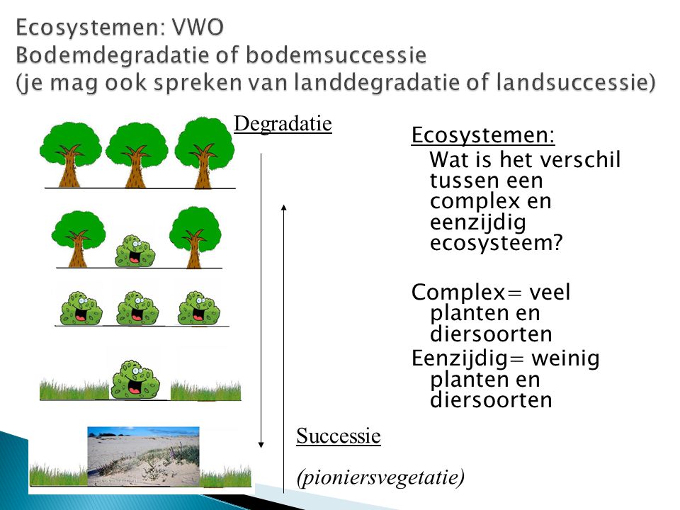 Ecosystemen: VWO Bodemdegradatie of bodemsuccessie (je mag ook spreken van landdegradatie of landsuccessie)