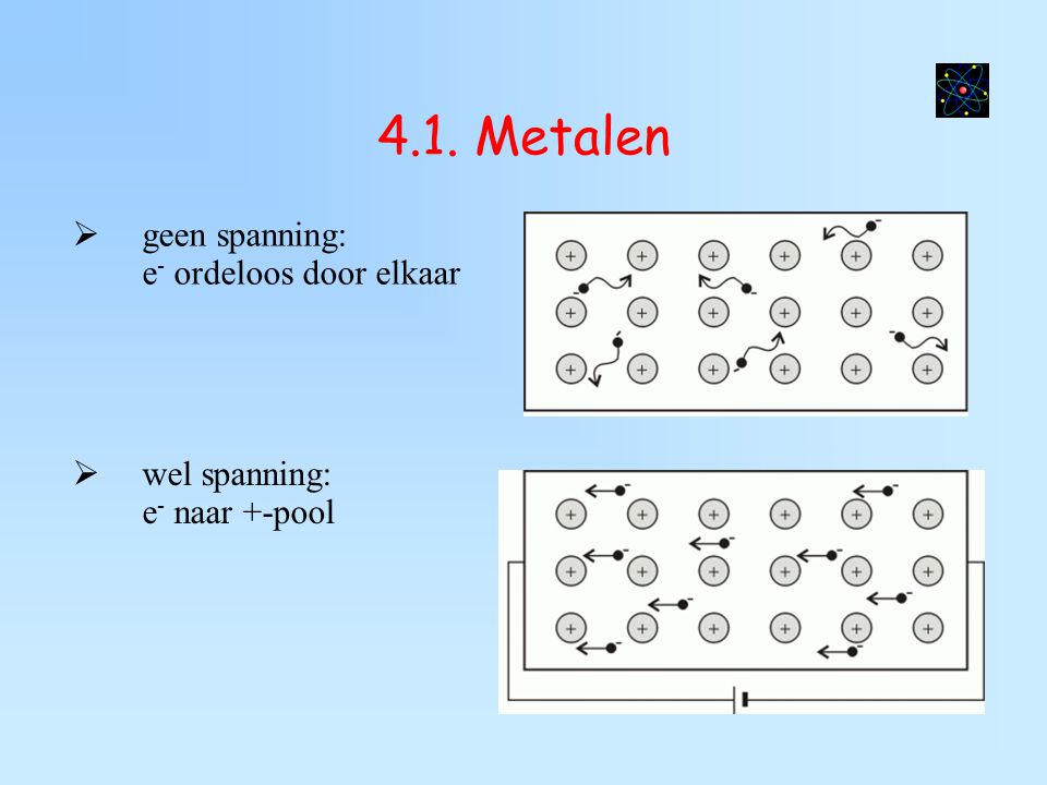4.1. Metalen geen spanning: e- ordeloos door elkaar