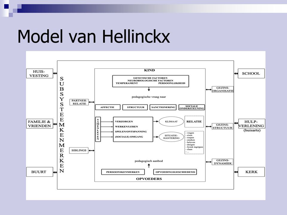 Model van Hellinckx