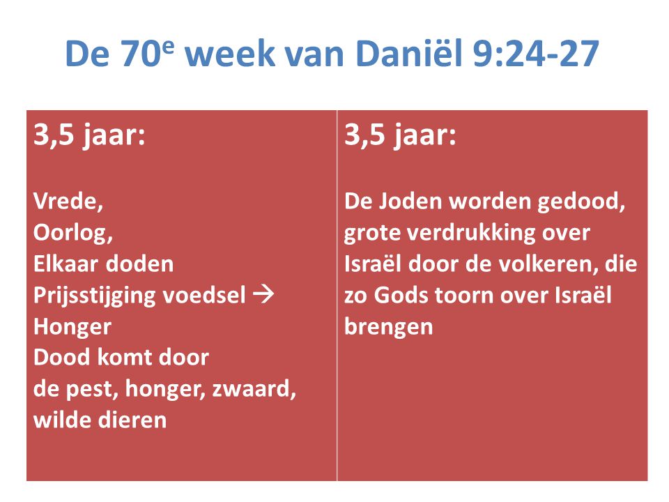 De 70e week van Daniël 9:24-27