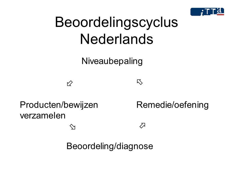 Beoordelingscyclus Nederlands