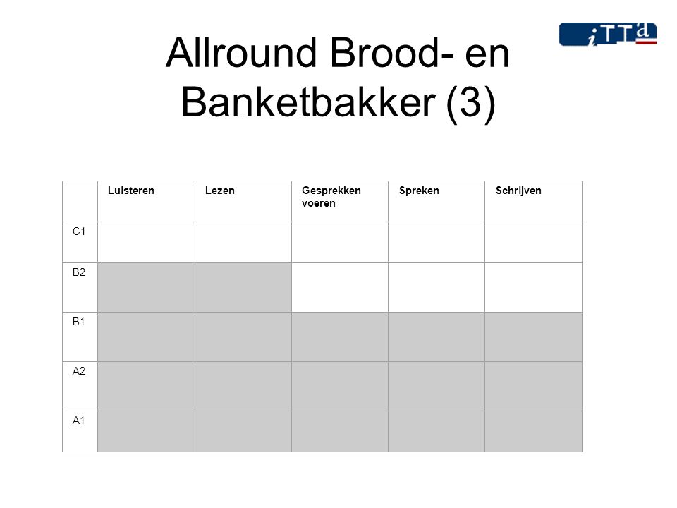 Allround Brood- en Banketbakker (3)