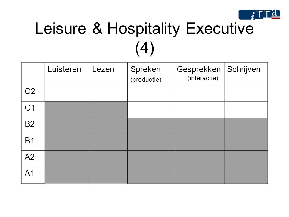Leisure & Hospitality Executive (4)