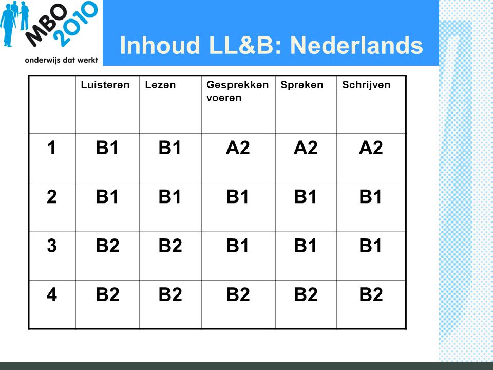 Inhoud LL&B: Nederlands
