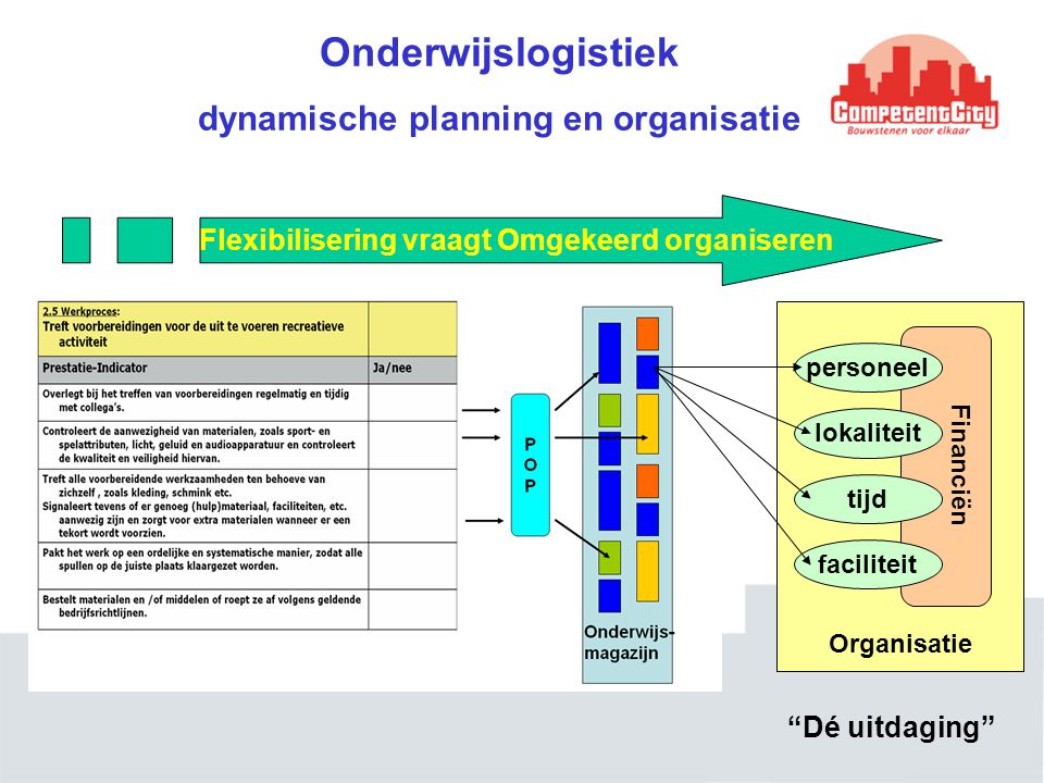 Onderwijslogistiek dynamische planning en organisatie