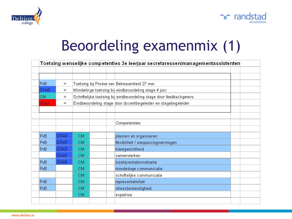 Beoordeling examenmix (1)