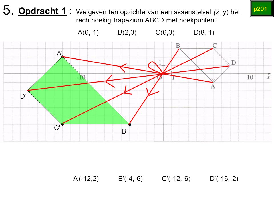 5. Opdracht 1 : p201. We geven ten opzichte van een assenstelsel (x, y) het rechthoekig trapezium ABCD met hoekpunten: