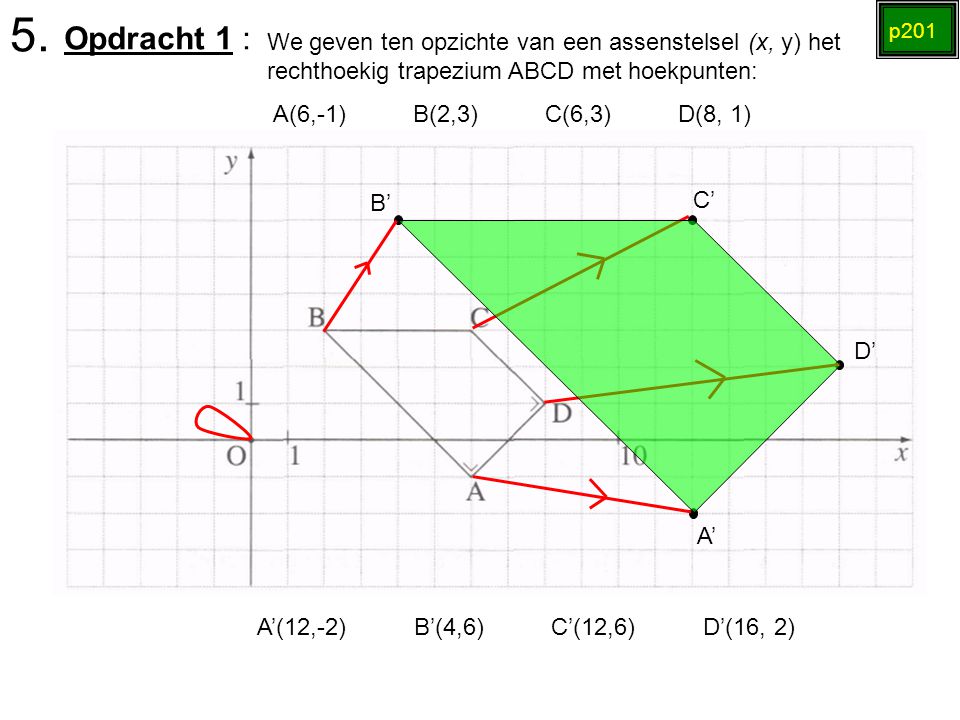 5. Opdracht 1 : p201. We geven ten opzichte van een assenstelsel (x, y) het rechthoekig trapezium ABCD met hoekpunten: