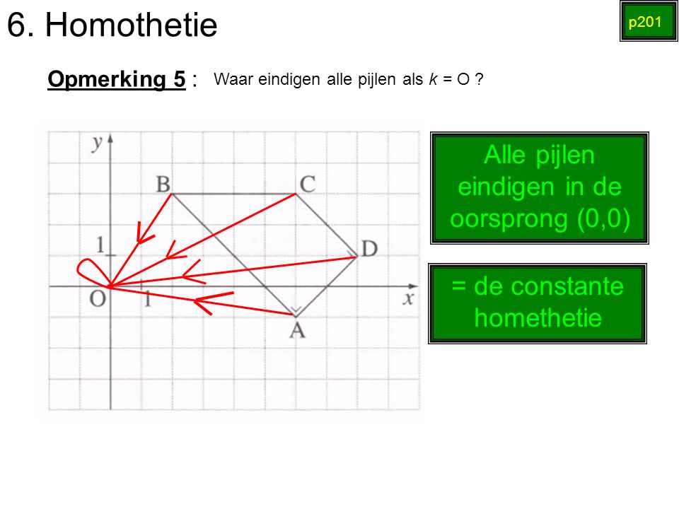 6. Homothetie Alle pijlen eindigen in de oorsprong (0,0)