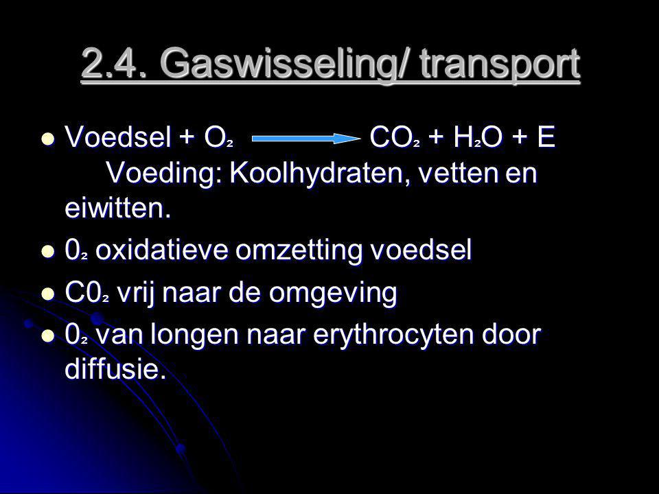 2.4. Gaswisseling/ transport