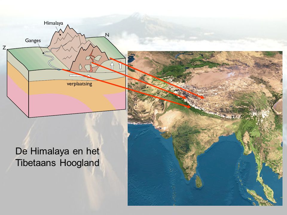 De Himalaya en het Tibetaans Hoogland