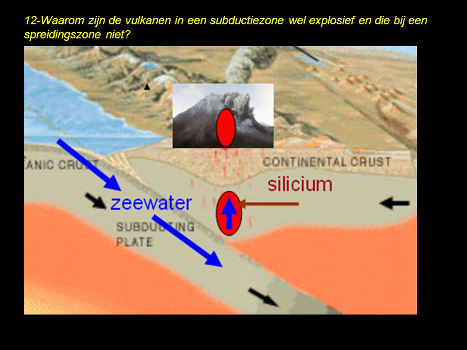 12-Waarom zijn de vulkanen in een subductiezone wel explosief en die bij een spreidingszone niet