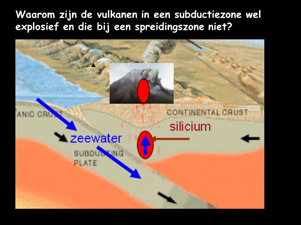 Waarom zijn de vulkanen in een subductiezone wel explosief en die bij een spreidingszone niet