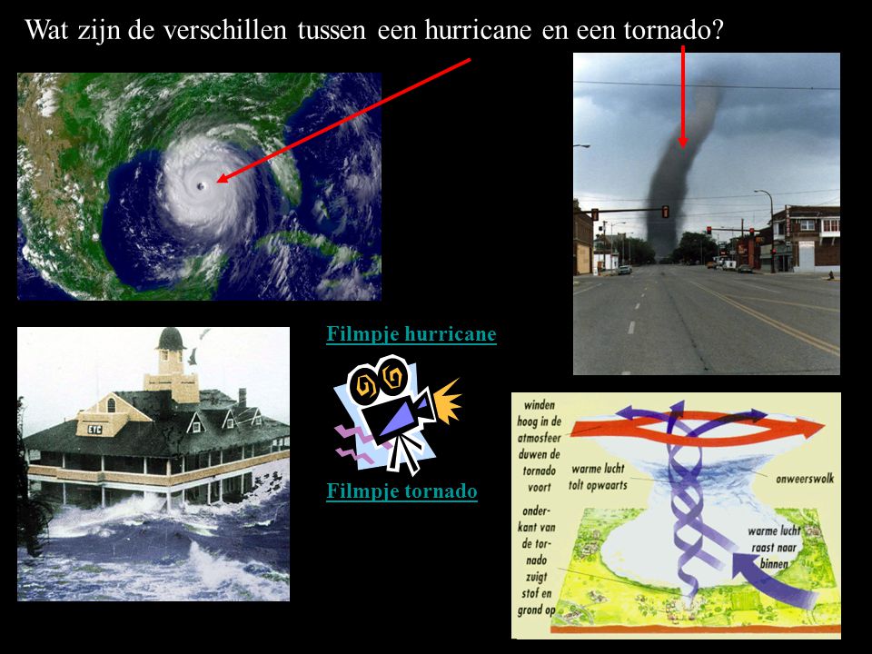 Wat zijn de verschillen tussen een hurricane en een tornado