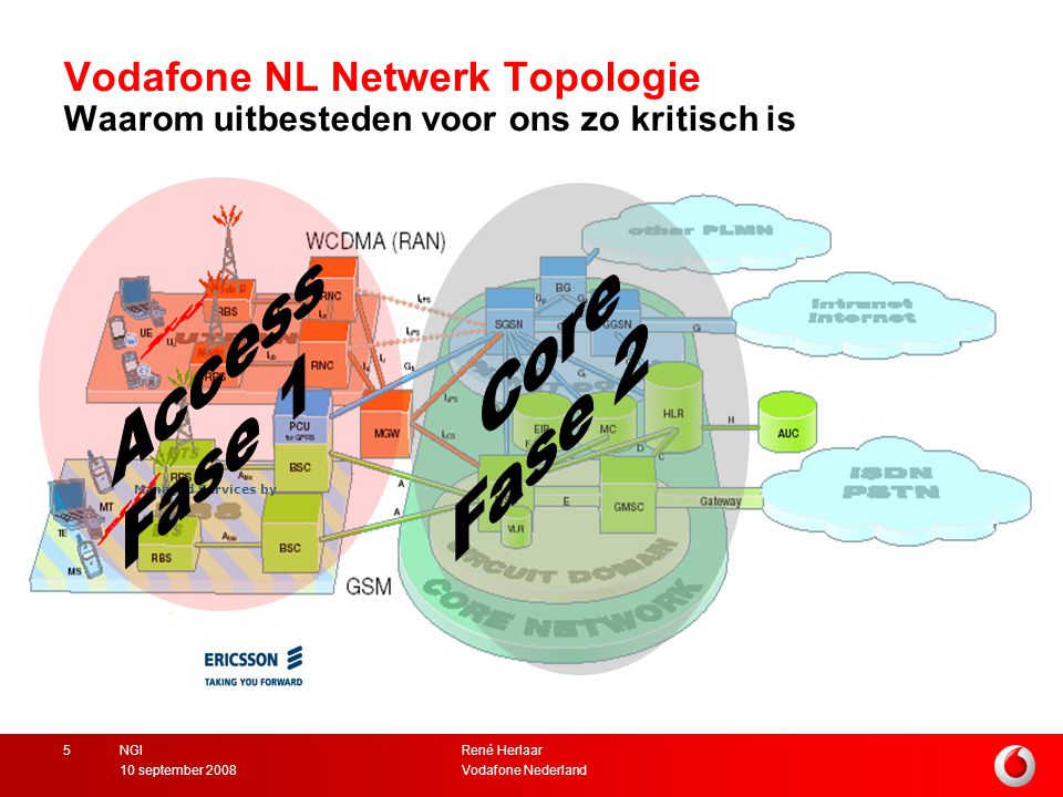 Vodafone NL Netwerk Topologie Waarom uitbesteden voor ons zo kritisch is