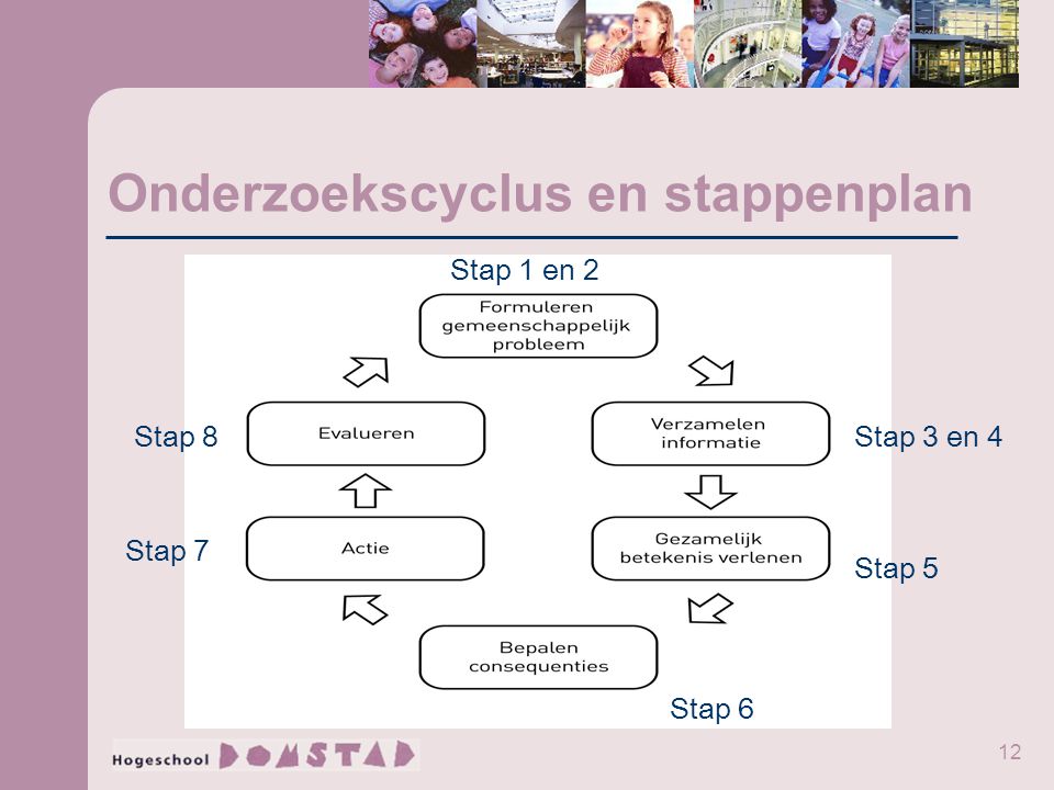 Onderzoekscyclus en stappenplan