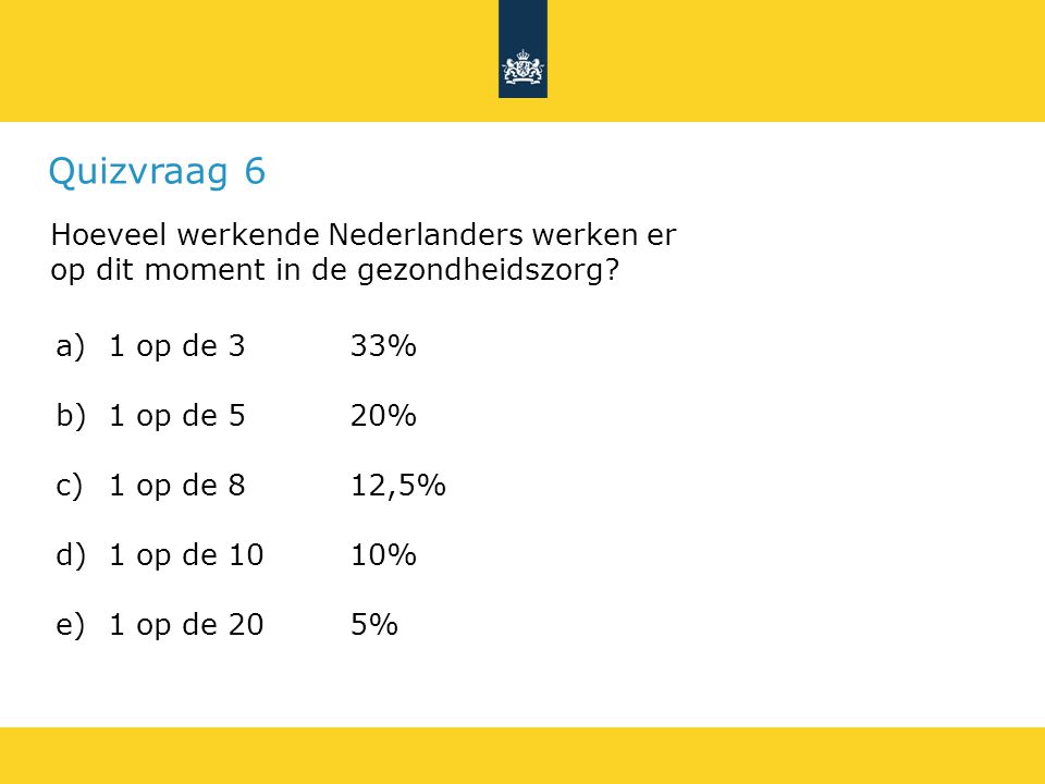 Quizvraag 6 Hoeveel werkende Nederlanders werken er op dit moment in de gezondheidszorg 1 op de 3 33%