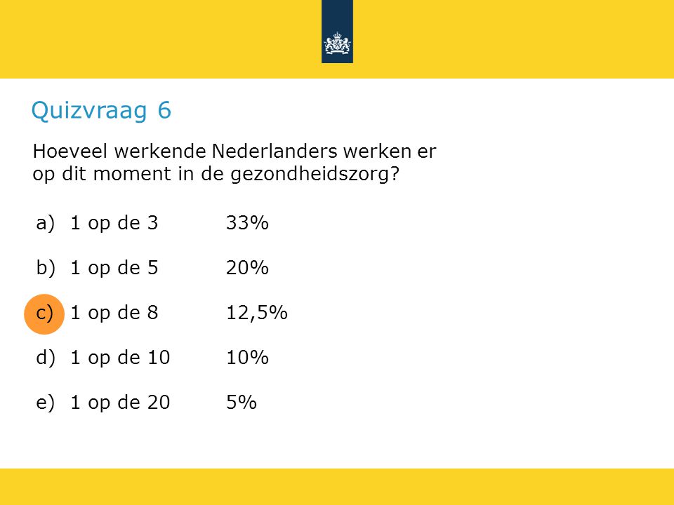 Quizvraag 6 Hoeveel werkende Nederlanders werken er op dit moment in de gezondheidszorg 1 op de 3 33%