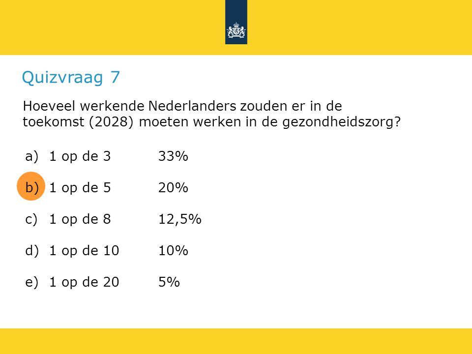 Quizvraag 7 Hoeveel werkende Nederlanders zouden er in de toekomst (2028) moeten werken in de gezondheidszorg