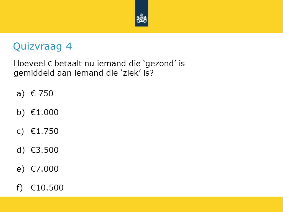 Quizvraag 4 Hoeveel € betaalt nu iemand die ‘gezond’ is gemiddeld aan iemand die ‘ziek’ is € 750.