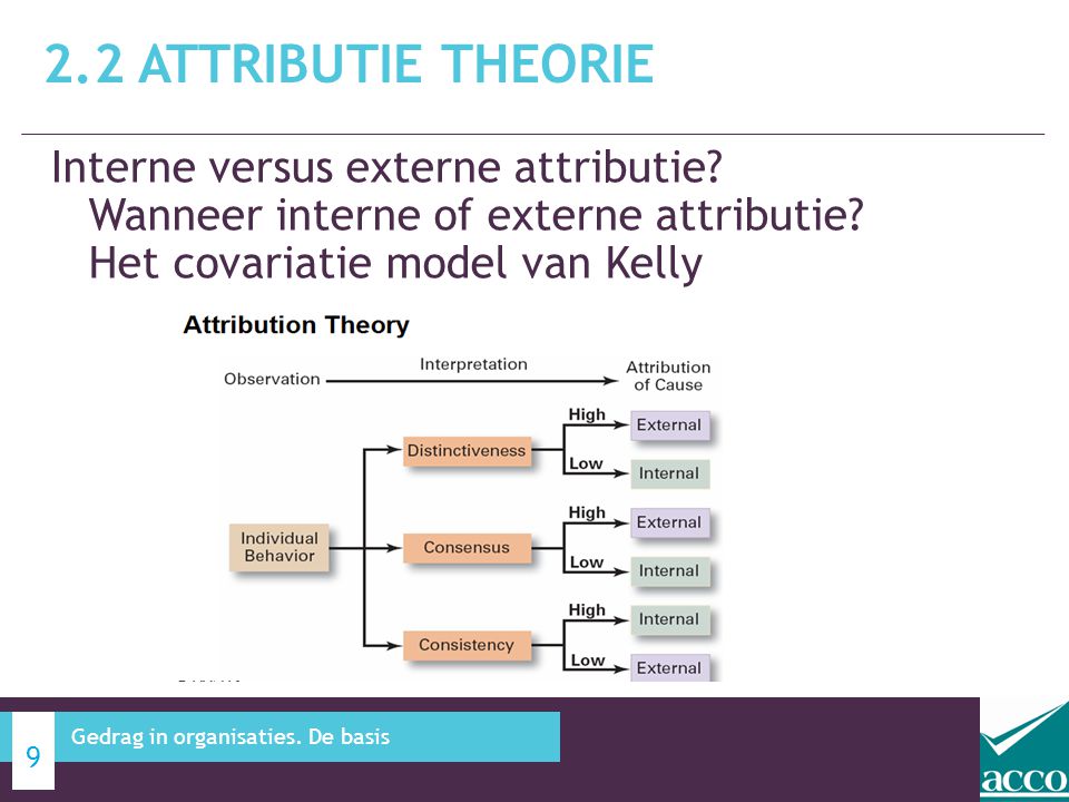 2.2 Attributie theorie Interne versus externe attributie Wanneer interne of externe attributie Het covariatie model van Kelly.