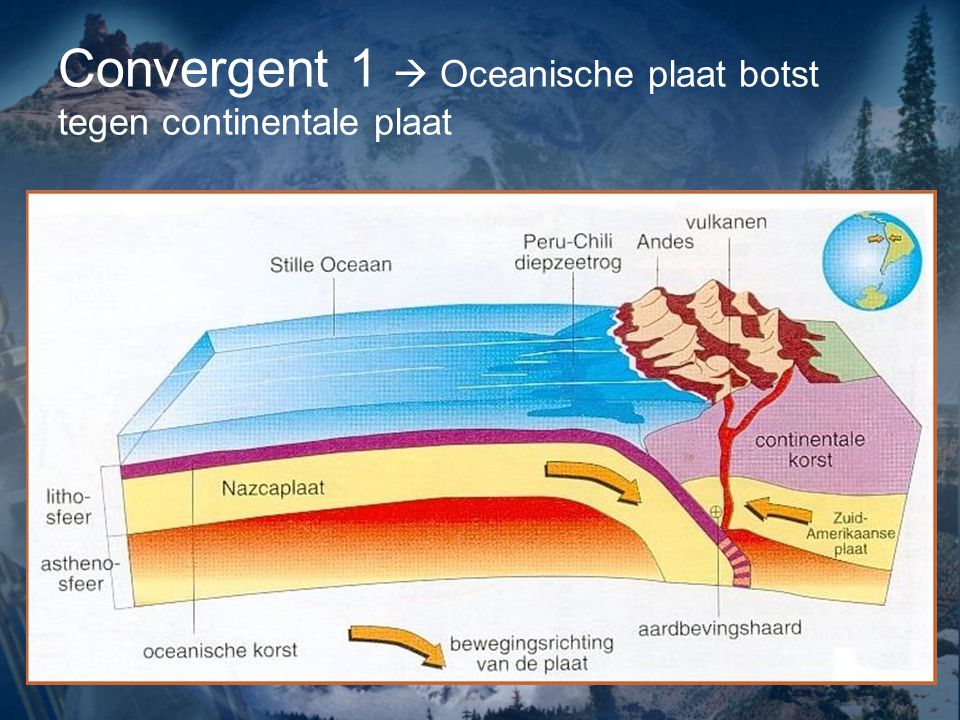 Convergent 1  Oceanische plaat botst tegen continentale plaat