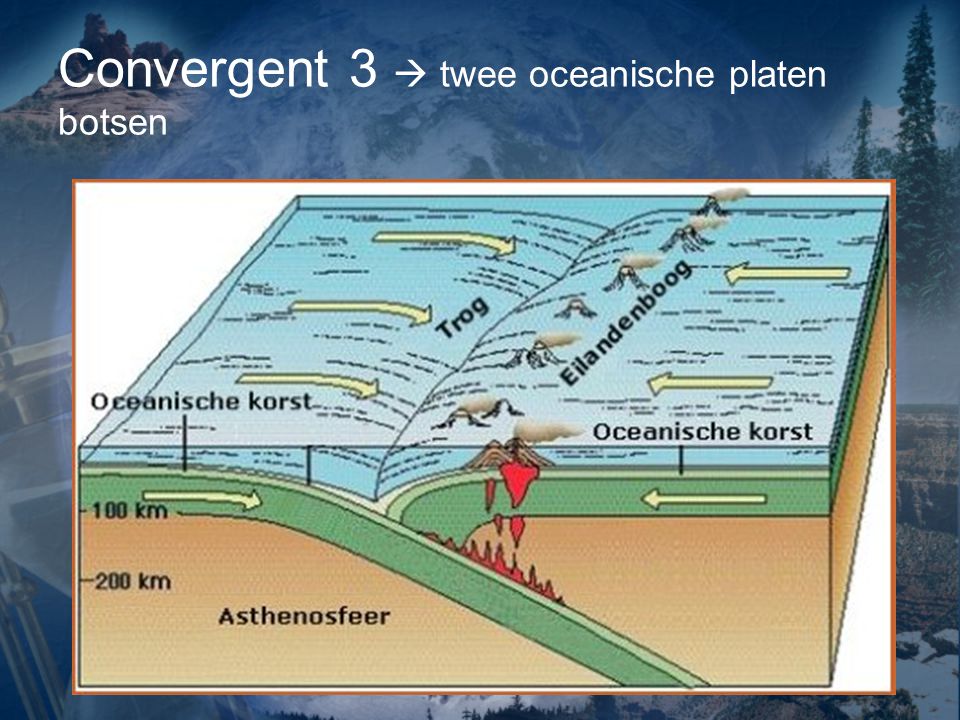 Convergent 3  twee oceanische platen botsen
