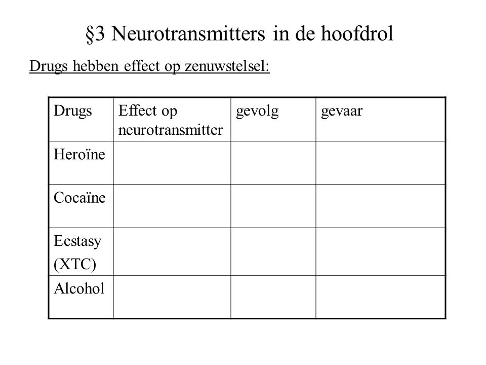 §3 Neurotransmitters in de hoofdrol