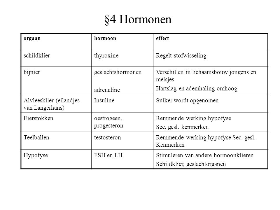 §4 Hormonen schildklier thyroxine Regelt stofwisseling bijnier
